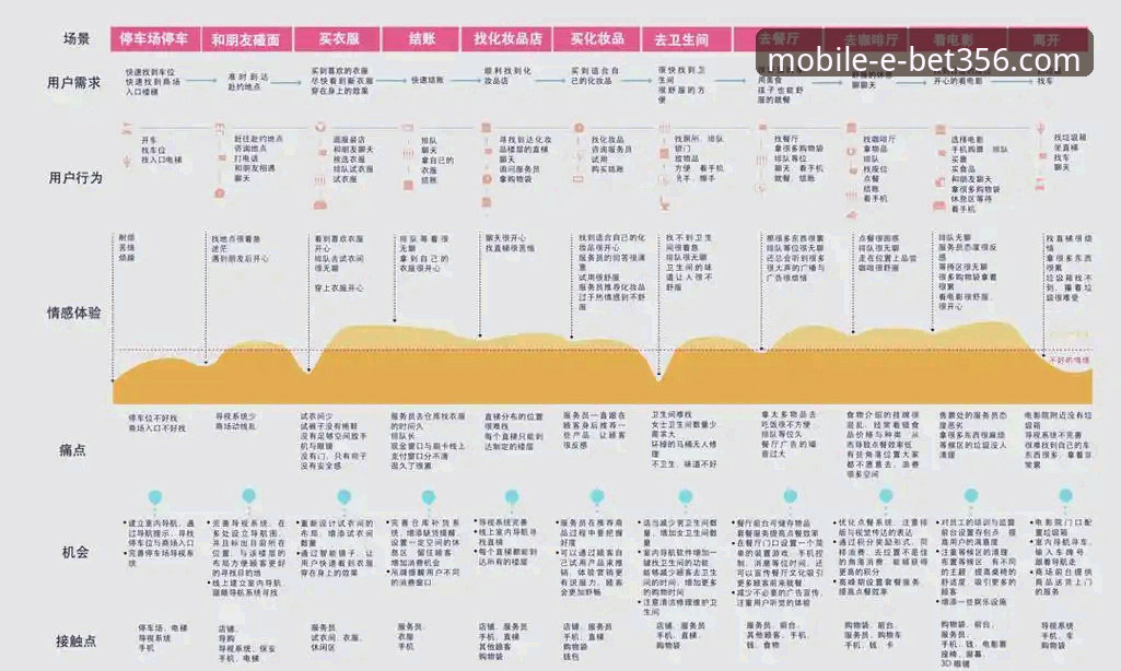 bet356在线娱乐 bet356体育平台移动化体验详解:趋势、差异与用户实践